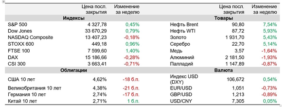 Внимание инвесторов будет приковано к сезону отчетностей в США